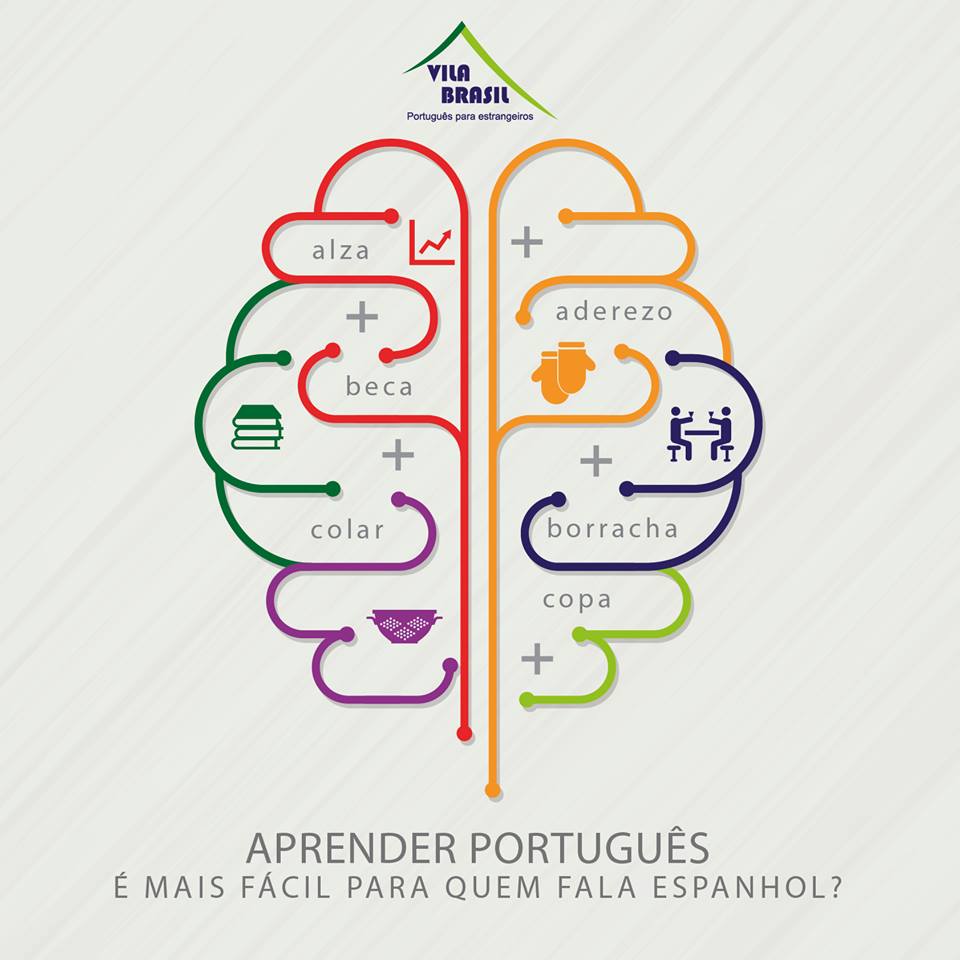 Aprender português do Brasil - Vila Brasil