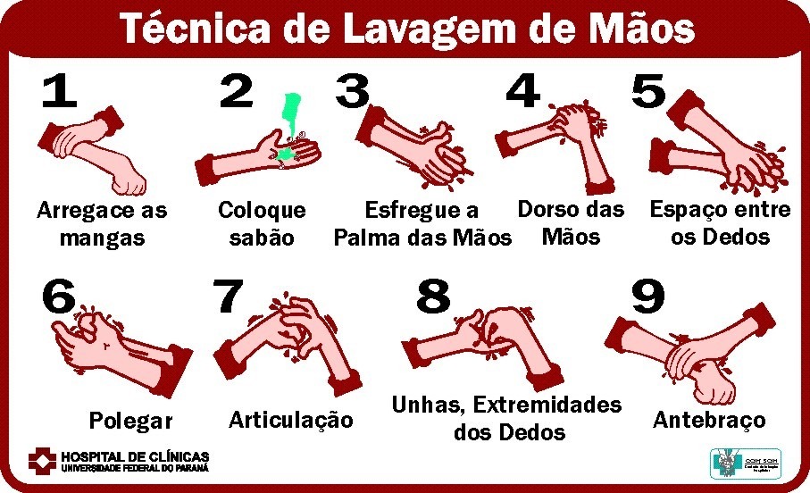 lavar as mãos| Português para estrangeiros