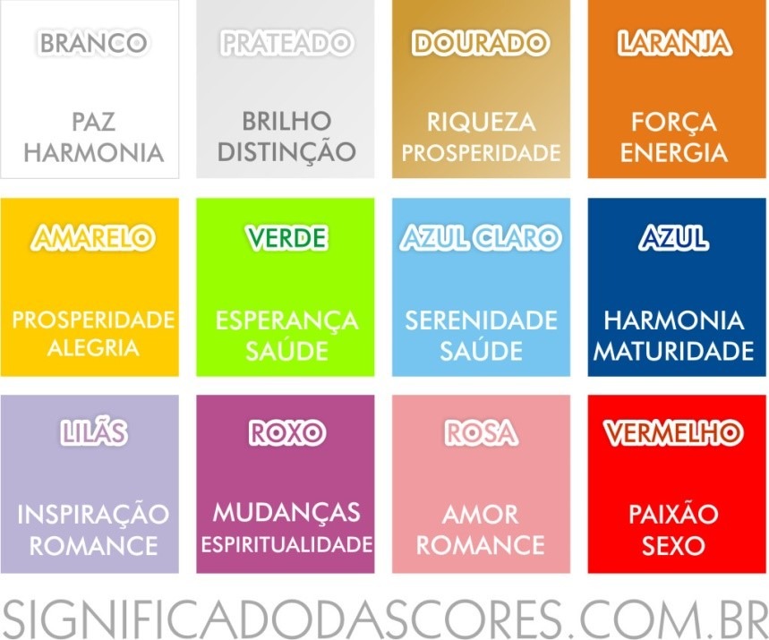 roupas brasileiras | português para estrangeiros